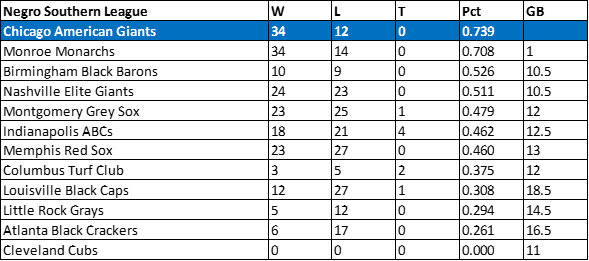 1932 American Giants