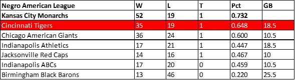 1937 Cincinnati Tigers