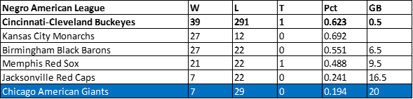1942 American Giants