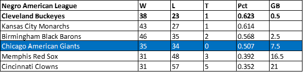1943 American Giants