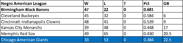 1944 American Giants