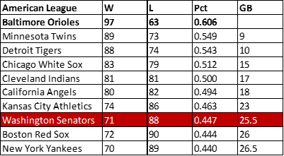 1966 Senators