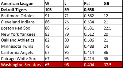 1968 Senators