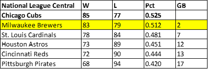 2007 Brewers