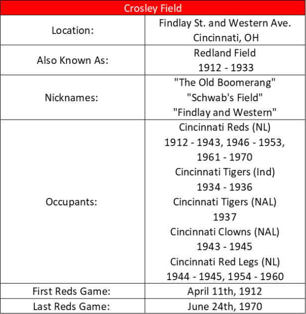 Crosley Field
