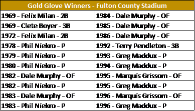 GG - Fulton
