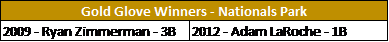 GG - Nationals Park