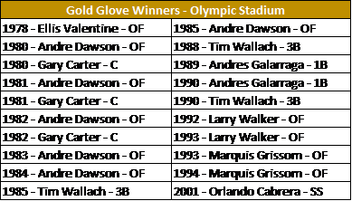 GG - Olympic STadium