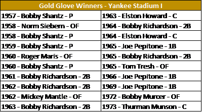 GG - Yankee 1