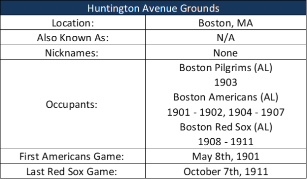 Huntington Avenue Grounds