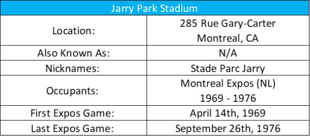Jarry Park Stadium