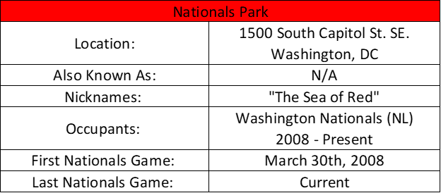 Nationals Park