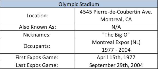 Olympic Stadium