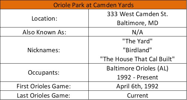 Oriole Park at Camden Yards