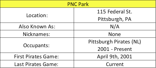 PNC Park