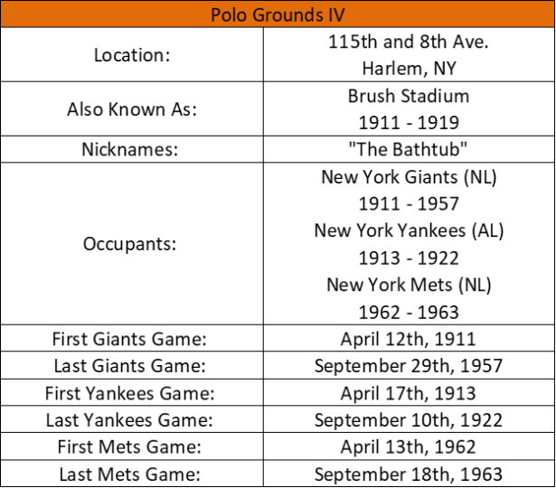 Polo Grounds IV