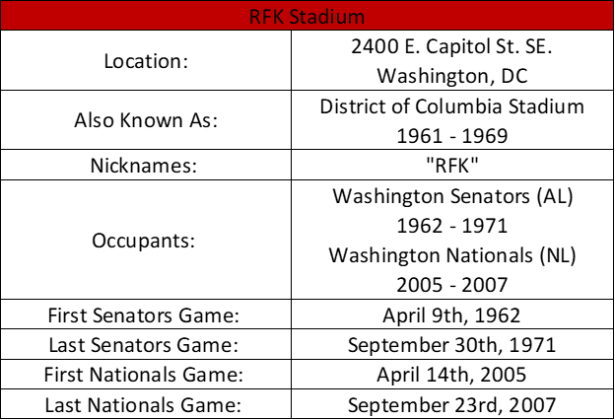 RFK Stadium