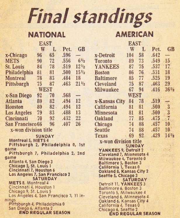 Standings 1984