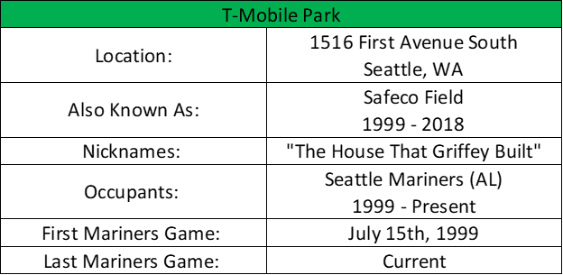 T-Mobile Park