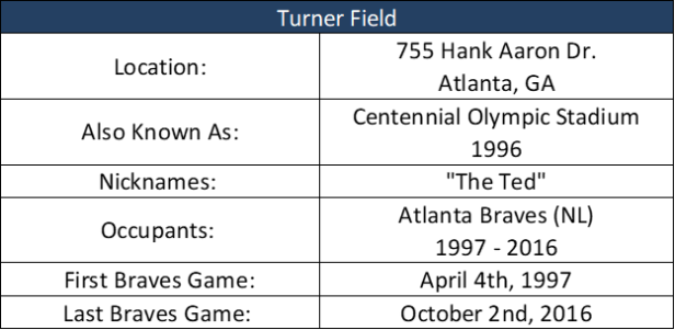 Turner Field