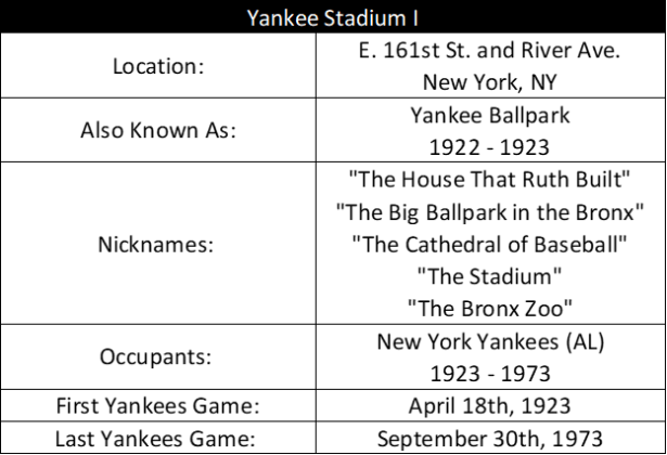 Yankee Stadium I