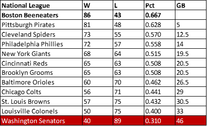 1893 Senators