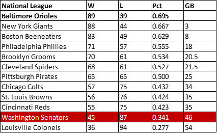 1894 Senators