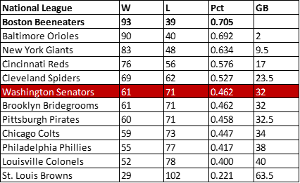 1897 Senators