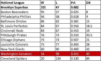 1899 Senators