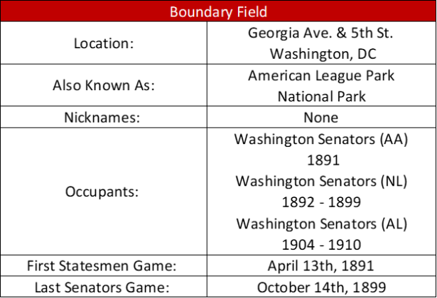 Boundary Field