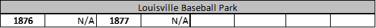 Louisville Baseball Park Attendance