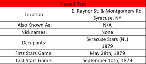 Newell Park
