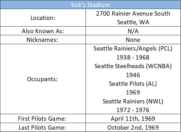 Sick's Stadium