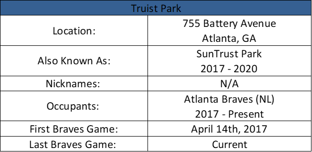 Truist Park