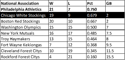 1871 WHite Stockings