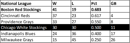 1878 White Stockings