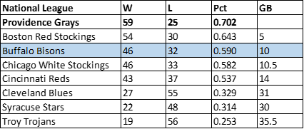 1879 Bisons