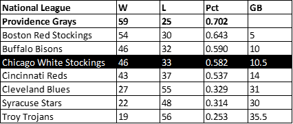 1879 White Stockings