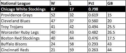 1880 White Stockings