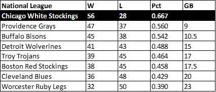 1881 White Stockings