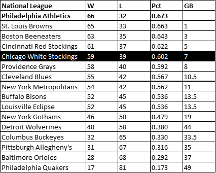 1883 White Stockings