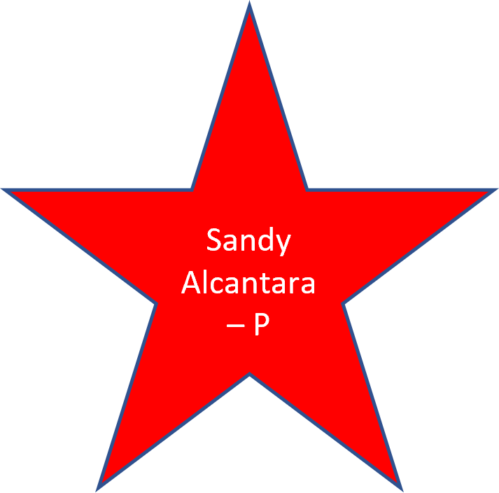 2019 Sandy Alcantara