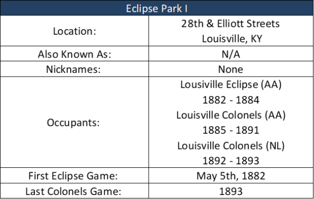 Eclipse Park I