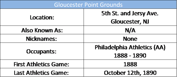Gloucester Point Grounds