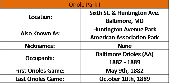 Oriole Park I