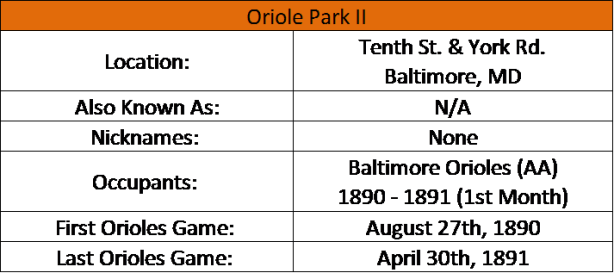 Oriole Park II