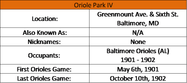 Oriole Park IV