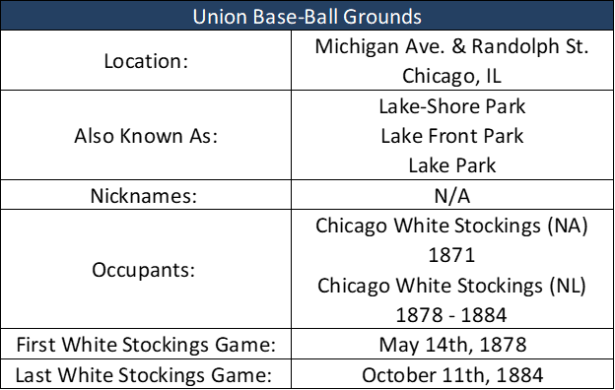 Union Base-Ball Grounds
