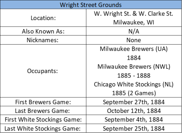 Wright Street Grounds