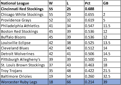 1882 Ruby Legs